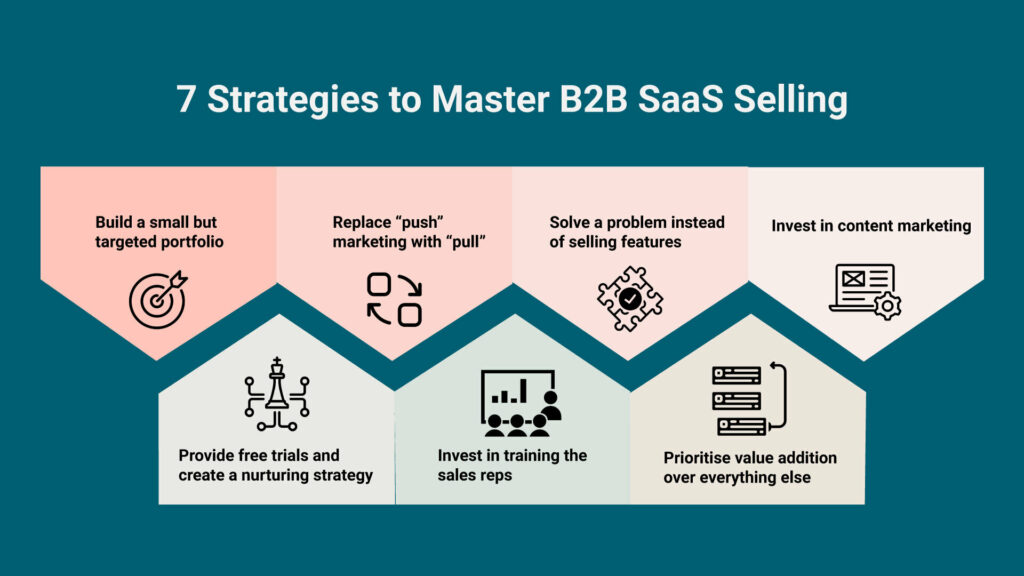 How to create a content marketing strategy for a B2B SaaS company